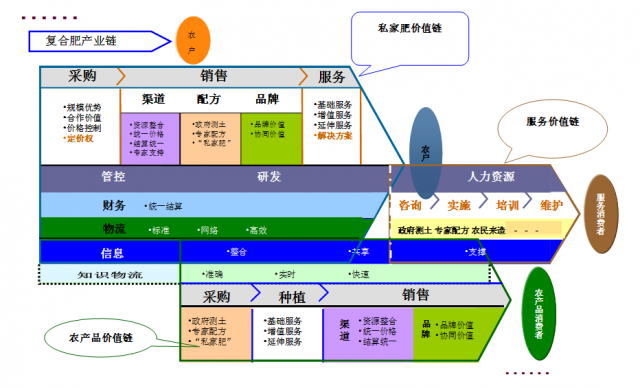 （農(nóng)工商貿(mào)）投資分析報(bào)告策劃編寫(xiě)