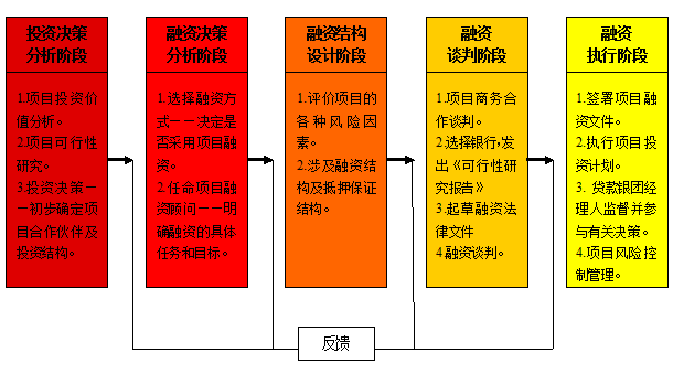 農(nóng)業(yè)商業(yè)計(jì)劃書與農(nóng)業(yè)眾籌策劃編制