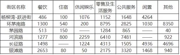 古鎮(zhèn)旅游：打造特色鮮明商業(yè)消費(fèi)集群成唯一出路！