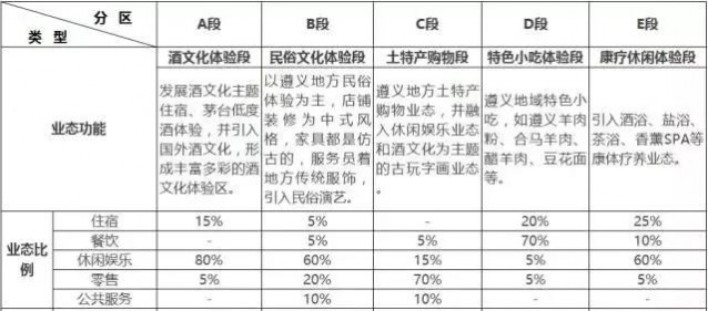 古鎮(zhèn)旅游：打造特色鮮明商業(yè)消費集群成唯一出路！