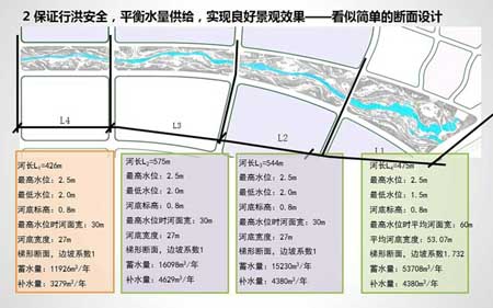 天津?yàn)I海旅游區(qū)甘露溪公園景觀設(shè)計(jì)