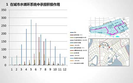 天津?yàn)I海旅游區(qū)甘露溪公園景觀設(shè)計(jì)