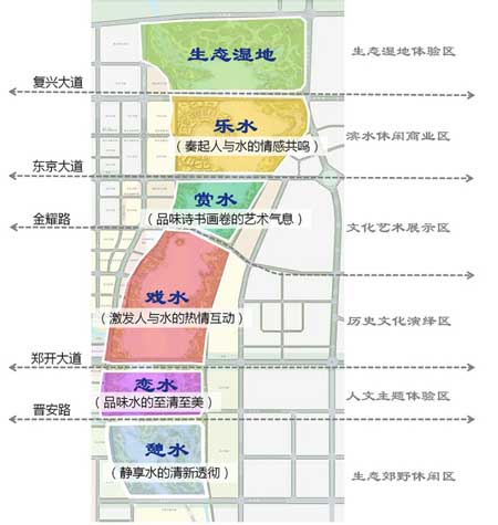 開封市黑崗口調蓄水庫園林景觀工程設計