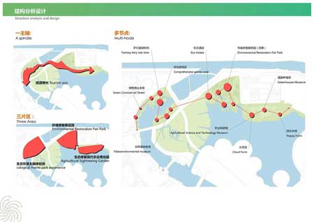 億利國(guó)際生態(tài)島項(xiàng)目規(guī)劃概念設(shè)計(jì)方案