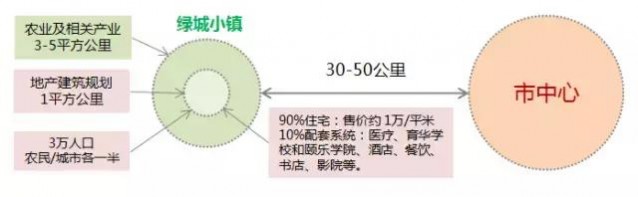 特色小鎮(zhèn)+休閑農(nóng)業(yè)，又一個(gè)萬億級“風(fēng)口”正在被打開