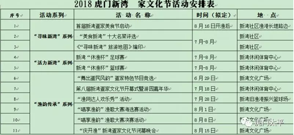 東莞：“第八屆疍家文化節(jié)開(kāi)幕暨游園嘉年華”將于7月18日在新灣舉行