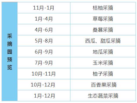 貴安開心農(nóng)場