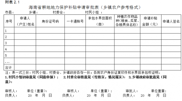 《2017年海南省耕地地力保護(hù)補貼項目實施方案的通知》(原文)