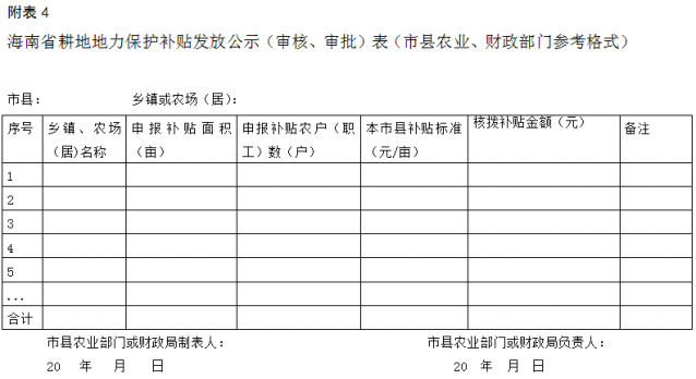 《2017年海南省耕地地力保護(hù)補貼項目實施方案的通知》(原文)