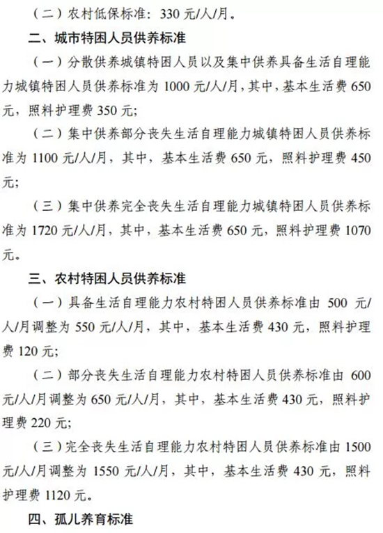 2018湖北多地上調(diào)城鄉(xiāng)低保、特困人員等社會救助對象補貼標準，快看看你家那標準是多少？