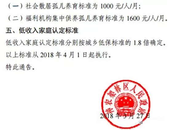 2018湖北多地上調(diào)城鄉(xiāng)低保、特困人員等社會救助對象補貼標準，快看看你家那標準是多少？