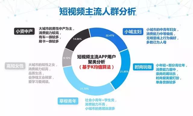 2019農(nóng)業(yè)農(nóng)產(chǎn)品新營銷之短視頻營銷