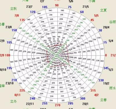 優(yōu)秀傳統(tǒng)文化二十四節(jié)氣告訴了我們什么？