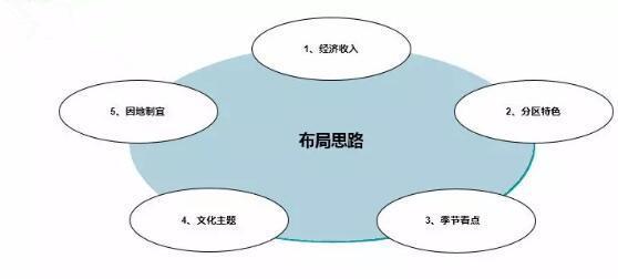 設(shè)計(jì)案例分析:如何規(guī)劃現(xiàn)代農(nóng)業(yè)示范園區(qū)?