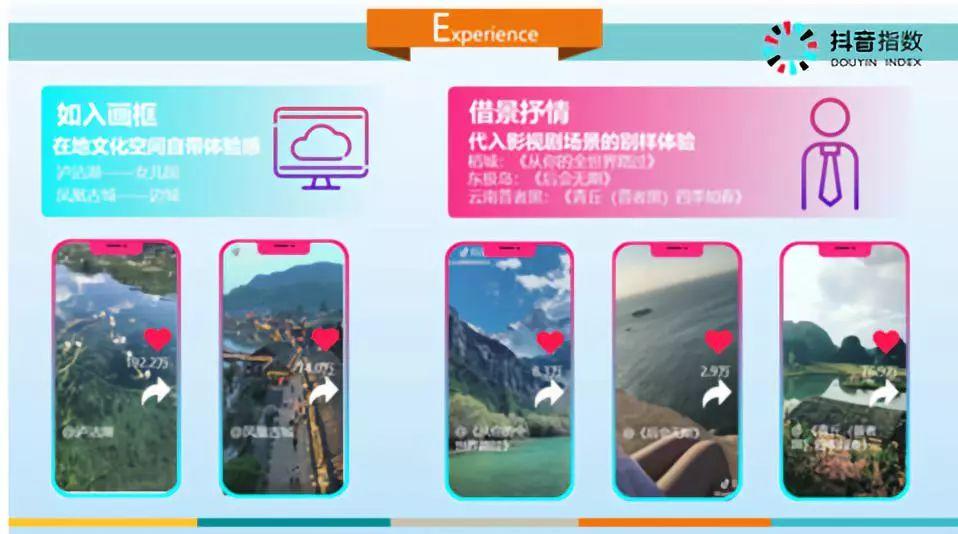 抖音短視頻營(yíng)銷下縣域鄉(xiāng)鎮(zhèn)景點(diǎn)是如何走紅的