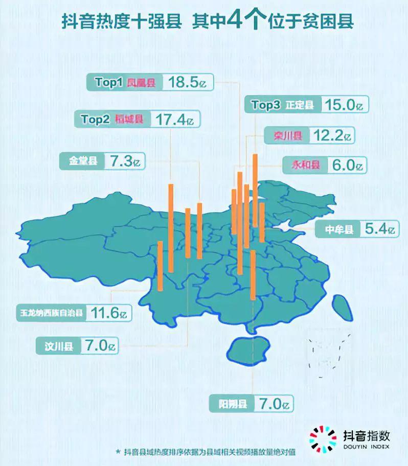 抖音短視頻營(yíng)銷下縣域鄉(xiāng)鎮(zhèn)景點(diǎn)是如何走紅的