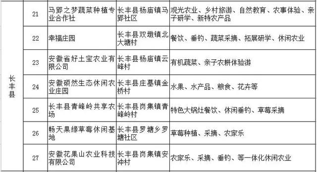 公示丨合肥評選首批59家休閑農(nóng)業(yè)示范點