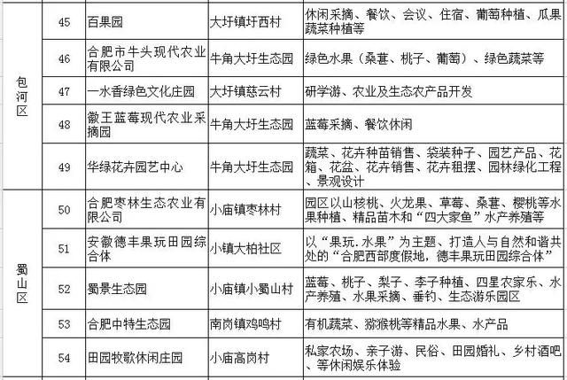 公示丨合肥評選首批59家休閑農(nóng)業(yè)示范點