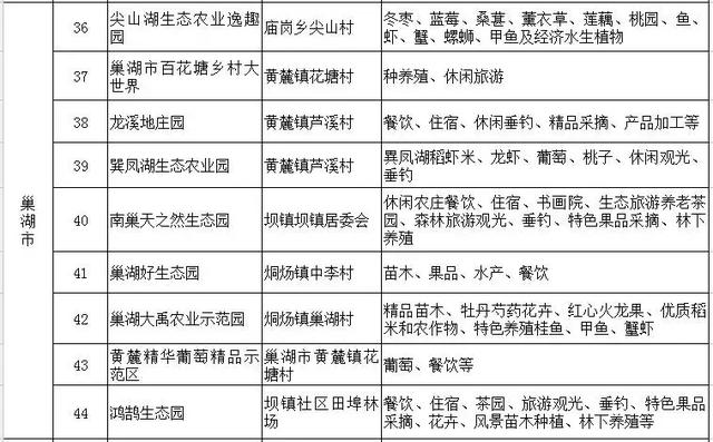 公示丨合肥評選首批59家休閑農(nóng)業(yè)示范點