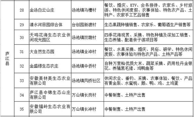 公示丨合肥評選首批59家休閑農(nóng)業(yè)示范點