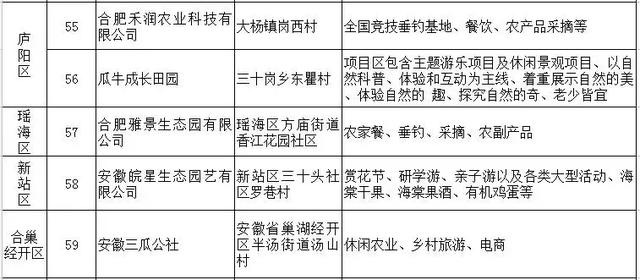 公示丨合肥評選首批59家休閑農(nóng)業(yè)示范點