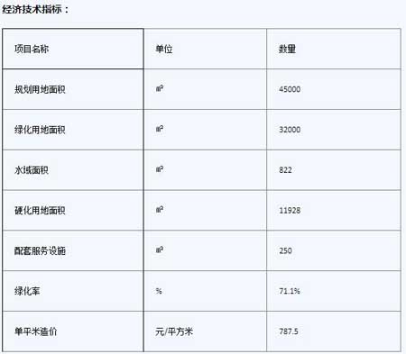 北京門頭溝區(qū)石門營幸福公園景觀工程