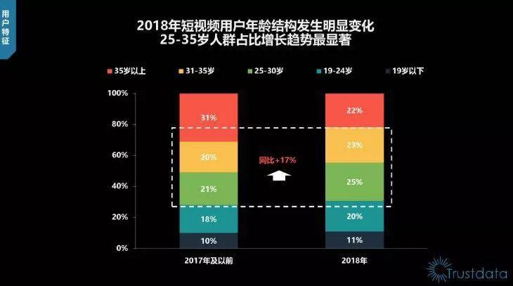 短視頻營銷風(fēng)口下旅游景區(qū)如何升級打造網(wǎng)紅景點(diǎn)?