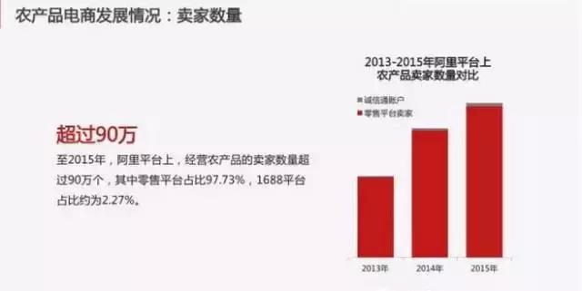 抖音！快手！農產品電商應該進化到內容創(chuàng)業(yè)+農產品網紅！