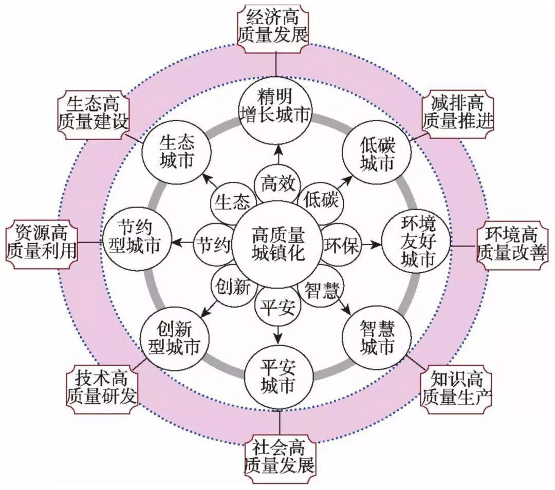 方創(chuàng)琳：中國新型城鎮(zhèn)化高質(zhì)量發(fā)展的規(guī)律性與重點(diǎn)方向