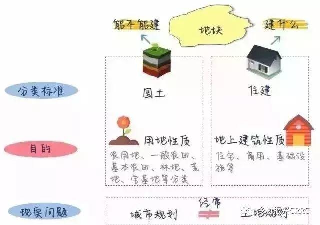 農(nóng)業(yè)農(nóng)村部正式通知，不是建設(shè)用地也可以做休閑農(nóng)業(yè)