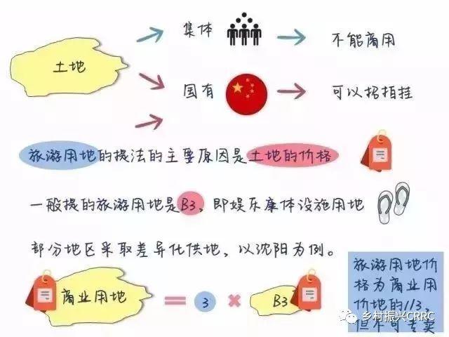 農(nóng)業(yè)農(nóng)村部正式通知，不是建設(shè)用地也可以做休閑農(nóng)業(yè)