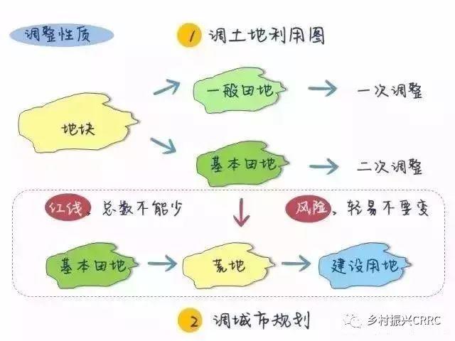 農(nóng)業(yè)農(nóng)村部正式通知，不是建設(shè)用地也可以做休閑農(nóng)業(yè)