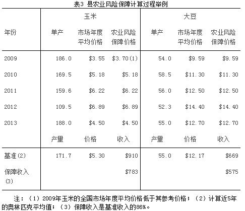 美國對農(nóng)業(yè)補貼多少錢？有哪些政策？