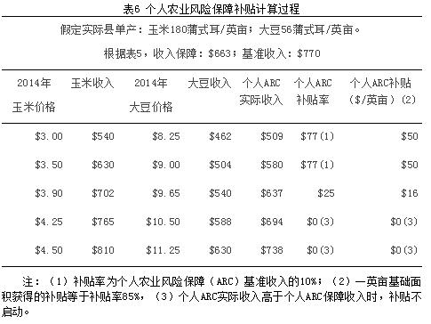 美國對農(nóng)業(yè)補貼多少錢？有哪些政策？