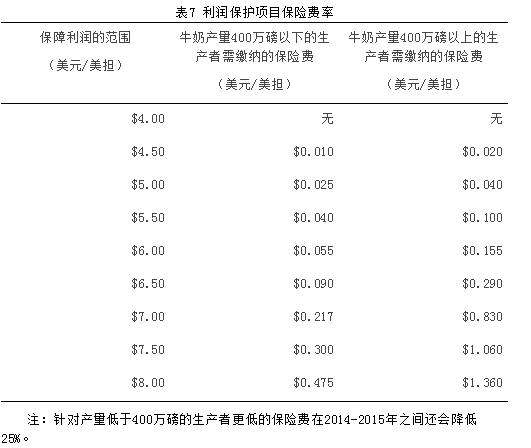 美國對農(nóng)業(yè)補貼多少錢？有哪些政策？