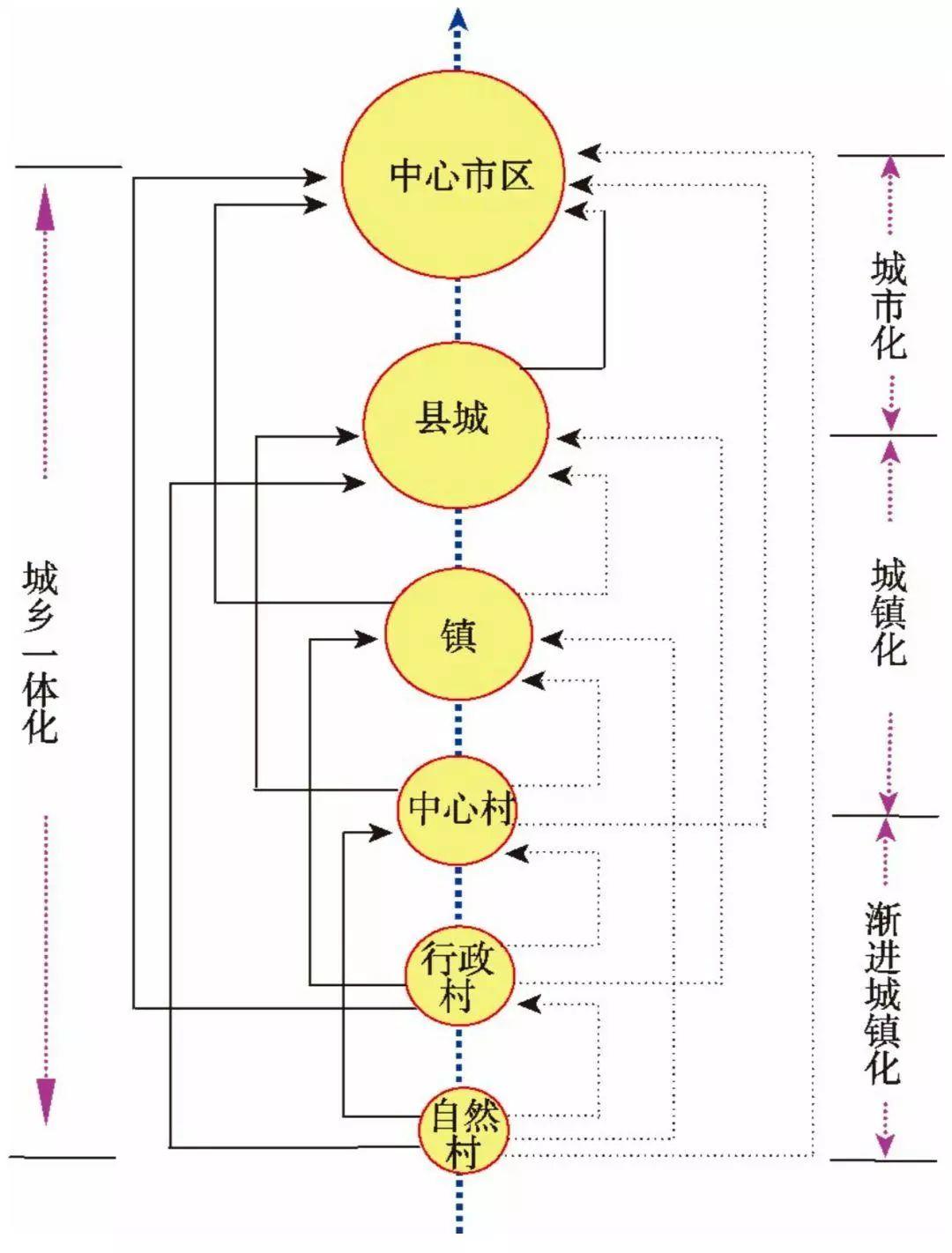 方創(chuàng)琳：中國新型城鎮(zhèn)化高質(zhì)量發(fā)展的規(guī)律性與重點(diǎn)方向