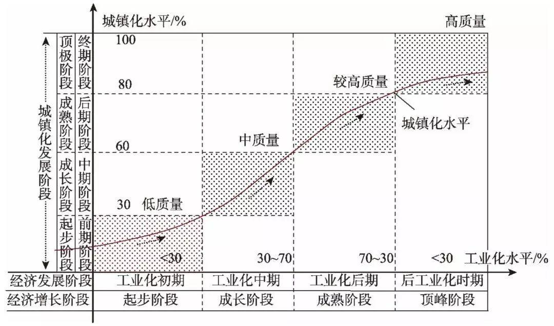 方創(chuàng)琳：中國新型城鎮(zhèn)化高質(zhì)量發(fā)展的規(guī)律性與重點(diǎn)方向