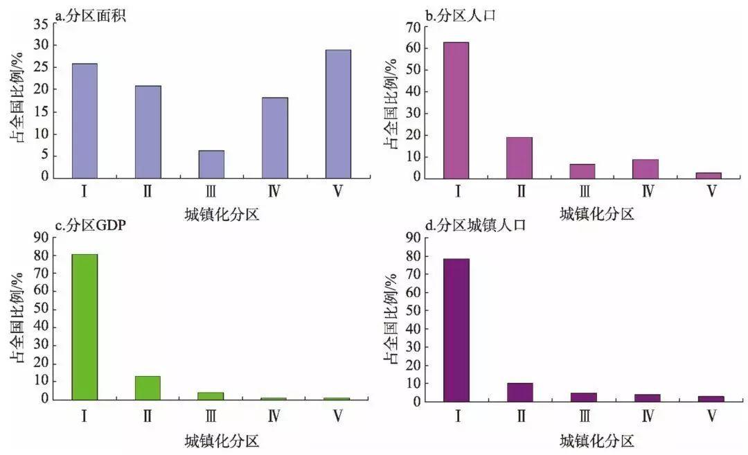 方創(chuàng)琳：中國新型城鎮(zhèn)化高質(zhì)量發(fā)展的規(guī)律性與重點(diǎn)方向