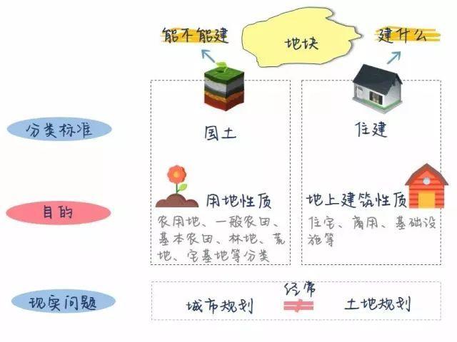 如何在非建設(shè)用地上合法的進(jìn)行休閑農(nóng)業(yè)開發(fā)？