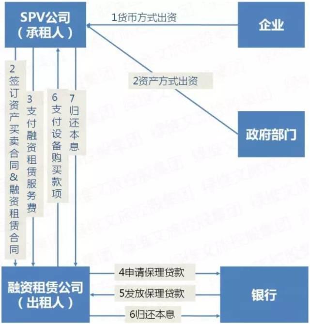 美麗鄉(xiāng)村 ∣ 特色小鎮(zhèn)投融資攻略