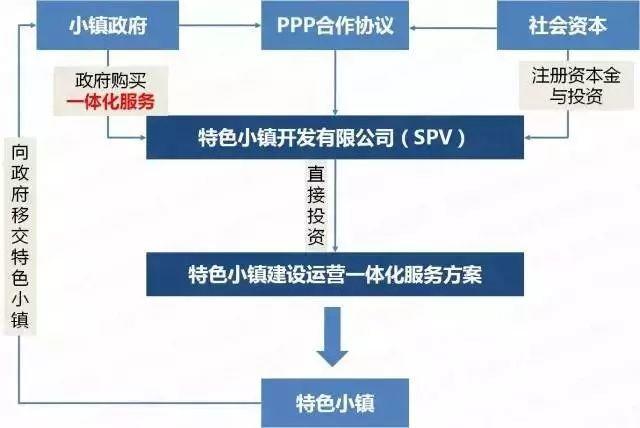 美麗鄉(xiāng)村 ∣ 特色小鎮(zhèn)投融資攻略