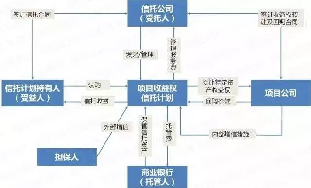 美麗鄉(xiāng)村 ∣ 特色小鎮(zhèn)投融資攻略