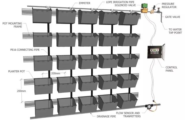 廣州建成世界最大垂直綠化項(xiàng)目，重新定義建筑立面！