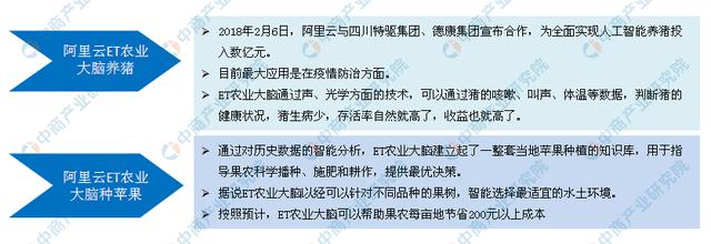 騰訊首個智慧農(nóng)業(yè)項目亮相 智慧農(nóng)業(yè)最全版政策 規(guī)模 布局 趨勢