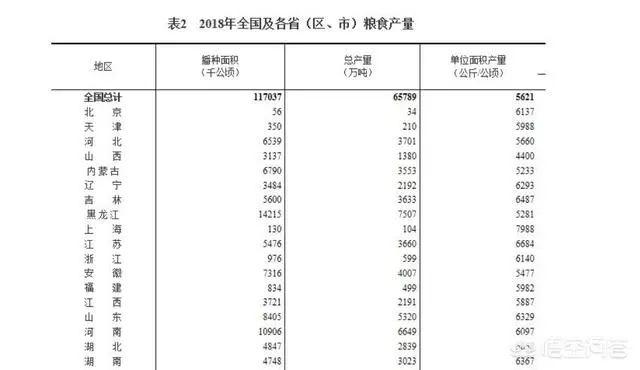 「農(nóng)業(yè)大省」現(xiàn)在是哪個(gè)??？