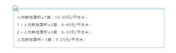 漫談 |《耕地占用稅法》9月1日起實(shí)施，占用耕地建房需繳稅