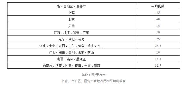 漫談 |《耕地占用稅法》9月1日起實(shí)施，占用耕地建房需繳稅