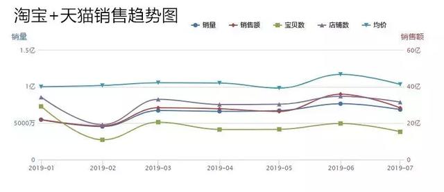 寵物經(jīng)濟(jì)異軍突起 電商成主要銷售渠道