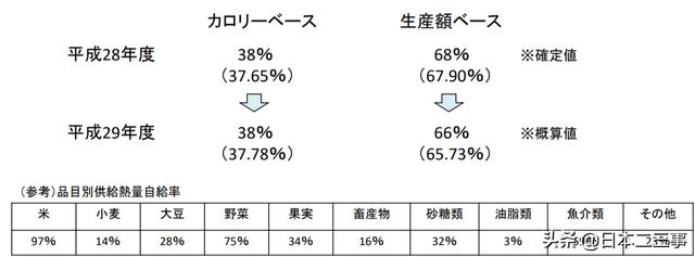 智能農(nóng)業(yè)，日本已經(jīng)走在前面！我們有多大差距？