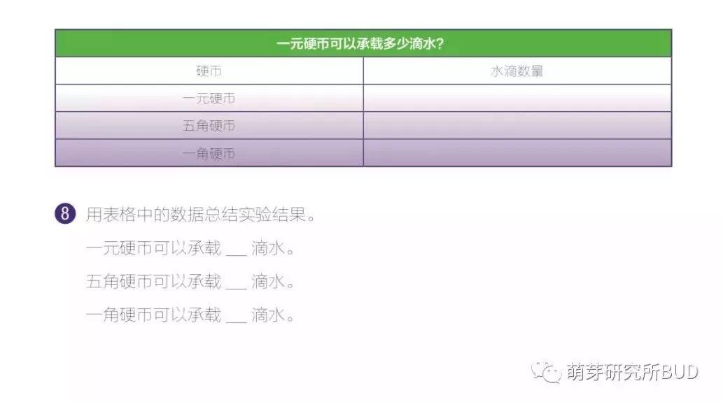 3個(gè)小實(shí)驗(yàn)，3個(gè)大感悟，這是孩子科學(xué)啟蒙的第一步